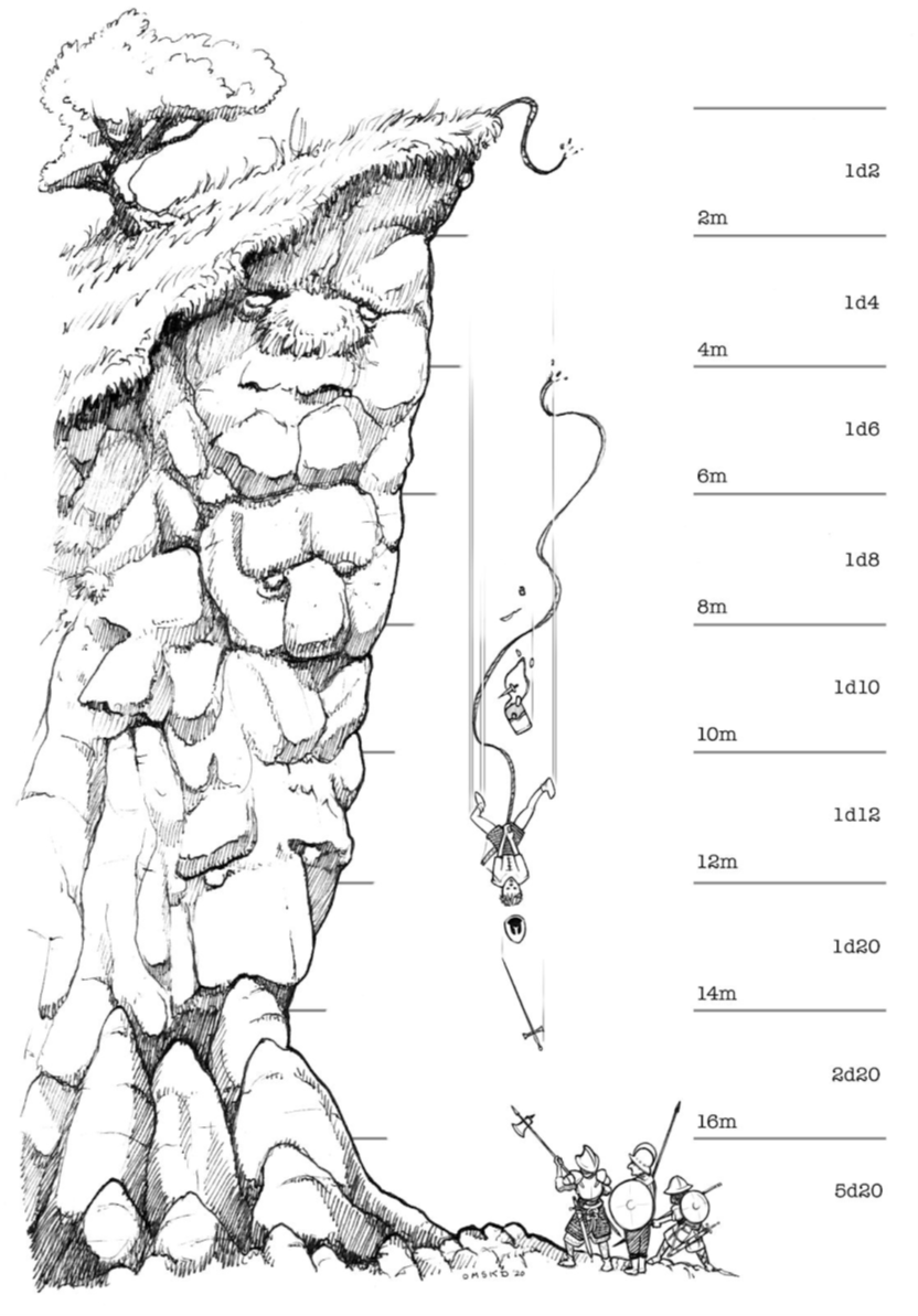 Falling Damage by David M. Donachie